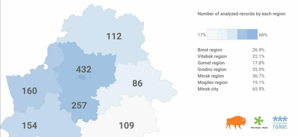 Golos Final Election Report 1