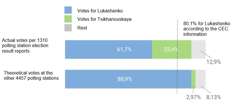 Golos Final Election Report 4